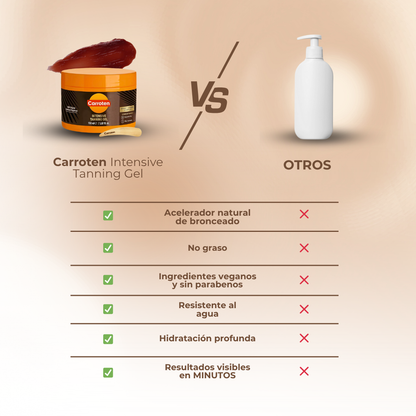 1+1 GRATIS | Carroten™ - Crema no invasiva aceleradora de bronceado